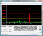 A rare spike in DPC Latency