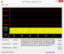 DPC Latencies