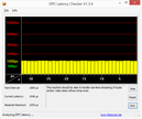 DPC Latency Checker