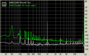 RMAA - Dynamic Range (DMX 6Fire:white, U9200: green)