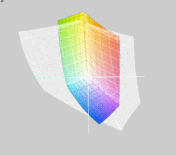 HP Pavilion dv6 vs. Adobe RGB (t)