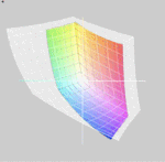 HP Pavilion dv7 vs. AdobeRGB(t)