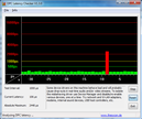 DPC Latencies