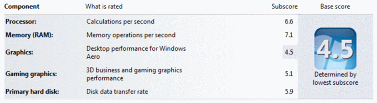 Windows 7 performance index