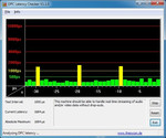 The DPC-latencies stay below the 2000µs mark and thus benieth the critical threshold.