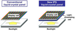 An additional layer of light-modulating cells allows per-pixel brightness. (Source: Panasonic)