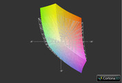 Envy 17 3D vs. sRGB (grid)