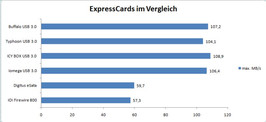 Comparison of ExpressCard expansion