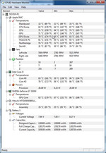 Internal temperature under extreme load