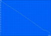 Minimum runtim  (Classic Test)