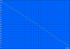 Maximum runtime (Readers Test)