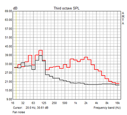 Fan measurements (idle/load)