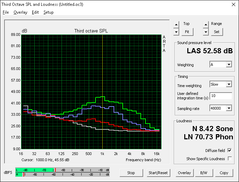 Eurocom Sky X7E2 (Gray: Background, Red: System idle, Blue: Unigine Heaven, Green: Prime95+FurMark)