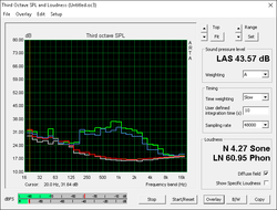 Fan noise (Gray: Background, Red: System idle, Blue: Unigine Heaven, Green: Prime95+FurMark)