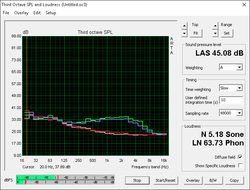 Loud fan noise when gaming (Gray: Background, Red: System idle, Blue: Unigine Valley, Green: Prime95 + FurMark)