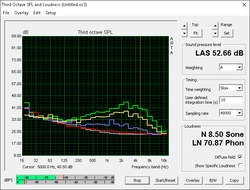 (Gray: Background, Red: System idle, Blue: Unigine Valley, Yellow: Prime95+FurMark, Green: Turbo Fan)