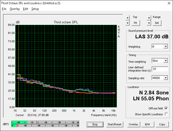 Low fan noise (White: Background, Red: System Idle, Blue: Unigine Valley, Green: Prime95+FurMark)