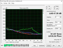 Noise profile analysis