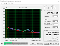 (Gray: Background, Red: System idle, Blue: Unigine Valley, Green: Prime95+FurMark)