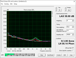 (Gray: Background, Red: System idle, Blue: Unigine Valley, Green: Prime95+FurMark)