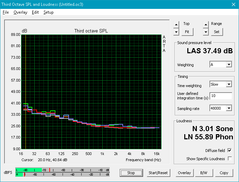 XPS 13 9360 (White: Background, Red: System idle, Blue: Unigine Valley, Green: Prime95+FurMark)