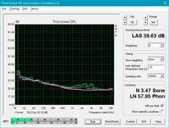 HP Spectre x360 13 (White: Background, Red: System idle, Blue: Unigine Valley, Green: Prime95+FurMark)