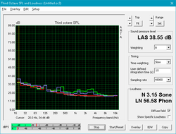 Fan noise profile