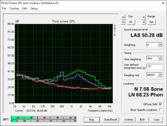 Gigabyte P57X v6 (Gray: Background, Red: System idle, Blue: Unigine Heaven, Green: Prime95+FurMark)