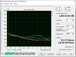 Fan noise (White: Background, Red: System idle, Blue: Unigine Heaven, Green: Prime95+FurMark)