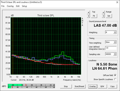 GS73VR 6RF. The sharper peaks signify higher-pitched fan noise than the GS43VR