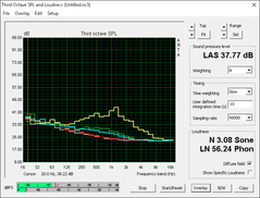 MSI GT72VR 6RD (Gray: Background, Red: System idle, Yellow: Turbo Fan mode)