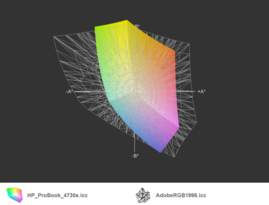 ProBook vs. AdobeRGB