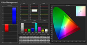 Color accuracy