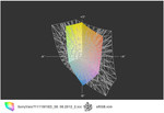 Sony T1111M1E/S vs. sRGB