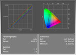 Color space of the display