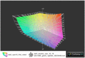 XPS 15 vs Dell Studio XPS 16 with RGB-LED Screen (t)