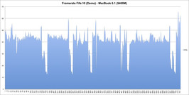 Fifa 10 Demo: 1280x800 high details, runs smoothly, only repetitions studder