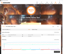 3DMark Fire Strike Stress Test, hardly any performance drops over the test period