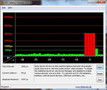 DPC Latency Checker Fujitsu Lifebook AH550