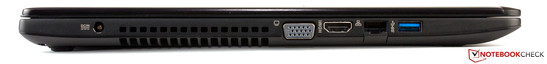 Left side: Power, fan exhaust, VGA, HDMI, Gigabit-LAN, USB 3.0.