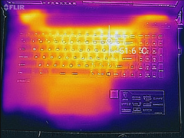 Prime95+FurMark stress (Top)