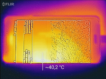 Heatmap front