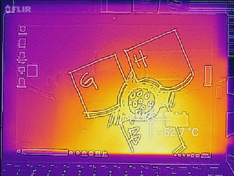 Thermal analysis, top