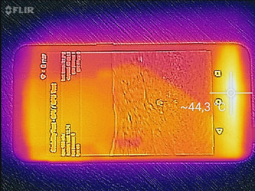 Temperature development: Maximum load (front)