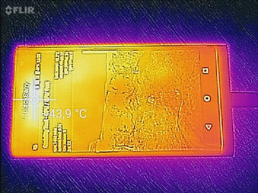 Blackberry Priv - Heat map front