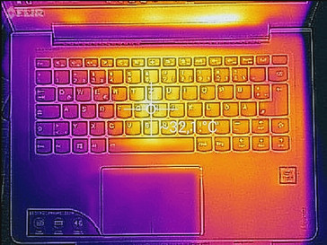 Heatmap top (idle)