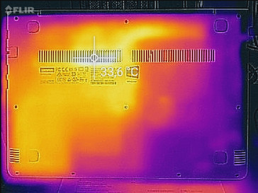 Heatmap bottom (idle)