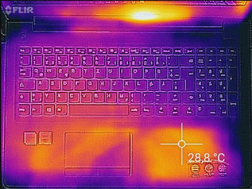 Heatmap top (idle)