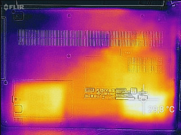 Heatmap bottom (idle)