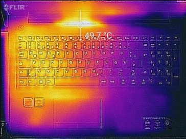 Heatmap top (load)